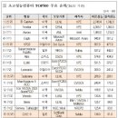 대도슈퍼 이미지