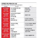 기획원이