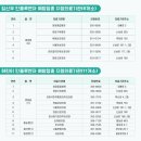 묘량보건지소 이미지