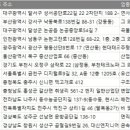 (주)텍스랜드앤넥스코 | 전국 공장 주소록 전화번호부 디비