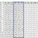 [아파트me] 안동시 오늘의 실거래가 (6.29) 이미지