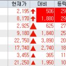 2024년 7월 18일 상한가,등락률,거래량 특징주 - 체코 원전, 바이오, 트럼프