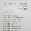 경찰가수 송준, 회현시범아파트 거주자 명단 이미지