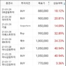삼성에스디아이(주) 네이버블로그