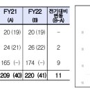 윤솔회계법인 티스토리