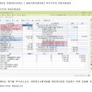 세무사 - 마포구 월드컵로 94 | 세무사