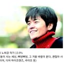 2,400명이 뽑은 믿고 보는 드라마 작가 순위 .jpg 이미지