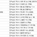 신일환동물병원 이미지