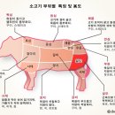 대연생고깃간