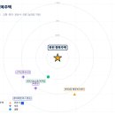 농수축마트