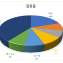 (주)케이씨팜 이미지
