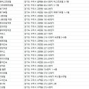 유성여인숙 이미지