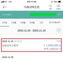 실업급여 신청시 7탄 - 6차 실업인정 워크넷 직업적성검, 직업심리검사 인증