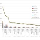비엔씨메디칼 이미지