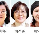 문학의 힘·문인의  이미지