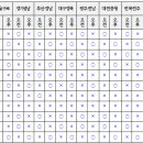 다원운정요양보호사교육원 이미지