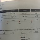 서울플러스안과의원 | 아이플러스 안과 라섹 후기