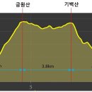 기백산화장실 이미지