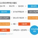 펜트하우스 낙찰 후 4개월만에 억띠기~ 이미지