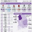 3월24일 화요일 간추린 뉴스와 날씨 이미지