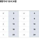 손해평가사 1차 - 상법 보험편 이미지