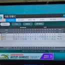 초이스스크린골프 이미지