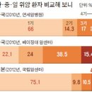 조기박사 이미지