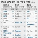 ﻿﻿﻿ 5년 내내 삼성·이재용 때린 文정부는 한국 경제의 新매국노? [송의달 모닝라이브] 이미지