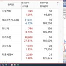 주식회사 안목고수 이미지