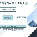 베스트 행정사 사무소 이미지