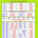 쌍용할인마트 이미지