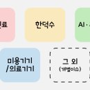 에스지테크널러지 이미지