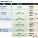 조청상민수륙무역장정 [ 朝淸商民水陸貿易章程 ] 이미지