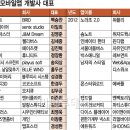 튀는 머리