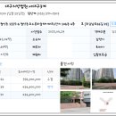 월성코오롱하늘채2단지 이미지