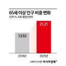 눈독