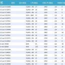 [중국 컴퓨터] CPU / HDD / 그래픽카드 성능 이미지