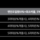 신차 구매로 인해 문의드립니다 이미지