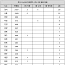 로또 이미지