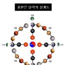 [우리말의 비밀] 윷판의 모양은 달력의 설계도 이미지