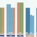 울산지웰시티자이2단지 이미지
