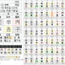 국민의 불교 화토원 - 명석 스님 사주 명리학 강의.. 유명인 사주 풀이.. 심석희 뇌진탕 사주 풀이.. 이미지