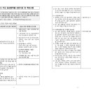 건설공사 주요 점검항목별 관련기준 및 확인사항 이미지