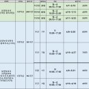 부천상동요양보호사교육원 네이버블로그