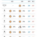 슬슬 겨울옷 준비해야 할듯한 다음주 날씨 이미지