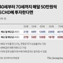 솔미당 중앙일보