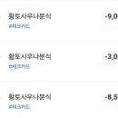 마석황토24시참숯사우나 - 742 | 마석황토24시참숯사우나