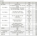 포레스트라이브러리독서실 이미지