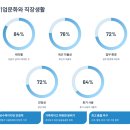 평택대학교 물류 문화정보대학원 | 동서식품 2025년 대졸 신입사원 채용 완벽 가이드: 맥심으로 유명한 그 회사 들어가기