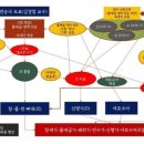 두 방향의 신학.. 혹은 세 방향../김경열 이미지